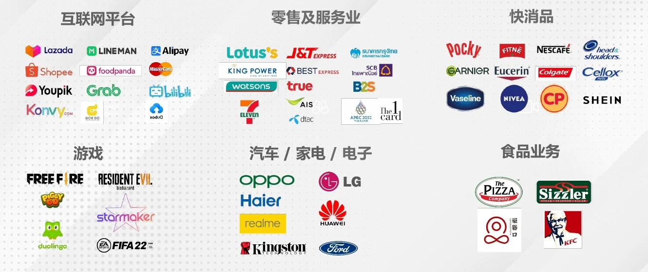 Selected brands